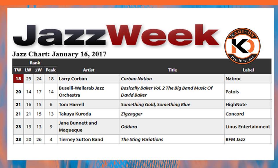 Jazzweek Chart
